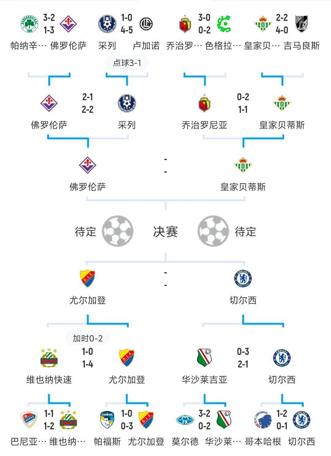 关于欧锦赛预选赛今日赛果揭晓，各支球队展现实力的信息