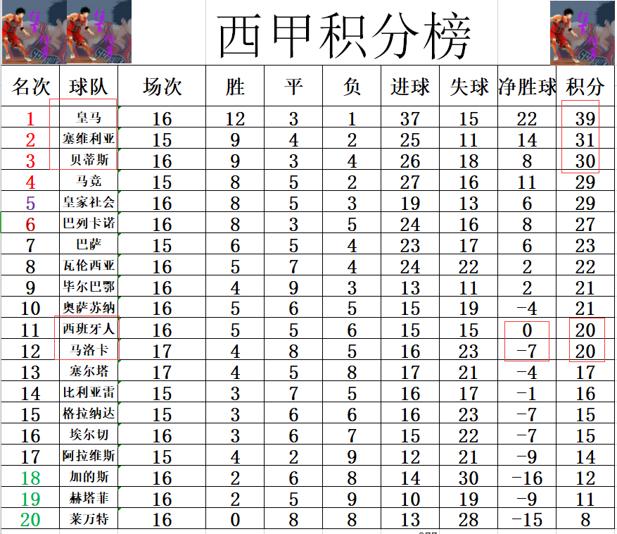 od体育网页版入口-包含马洛卡客场扳平，积分榜有望上升的词条