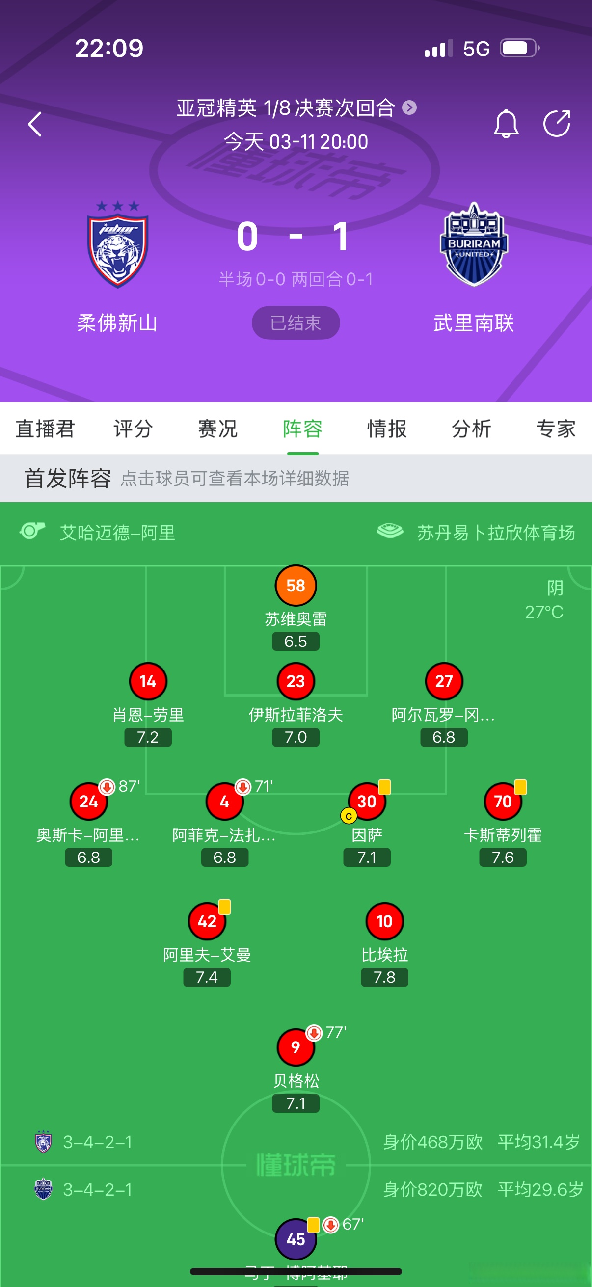关于泰国武里南联获得胜利，晋级下一轮的信息