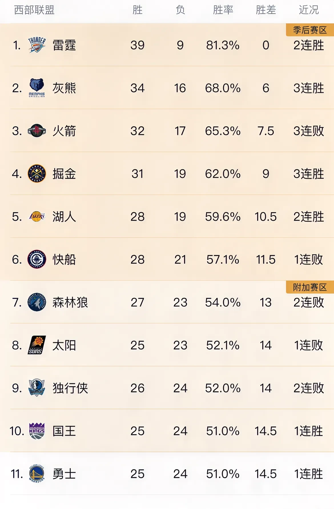 队内争夺首发位置迎来白热化角逐的简单介绍